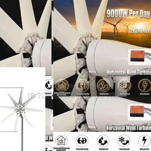 9000w Per Day: Your Standard for Unbreakable Wind Power Reliability