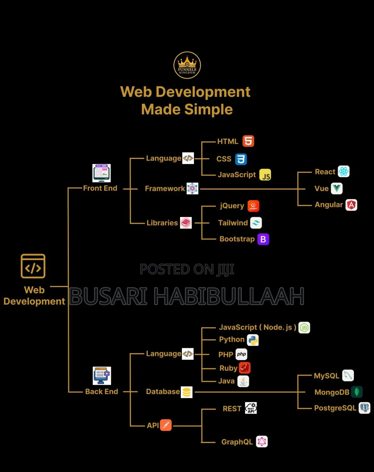 Website Developer