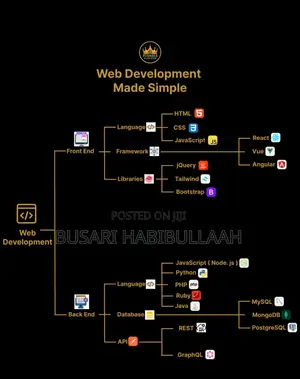 Website Developer