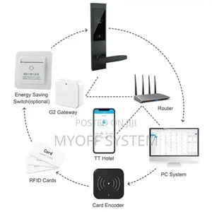 Ttlock/Tthotel Hotel / Apartments/ Airbnb