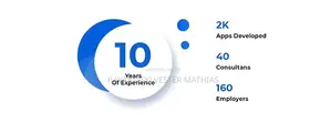 Wordpress Website Development Services