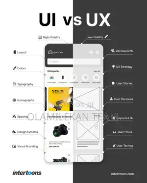 Ui Ux Designers