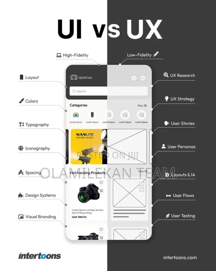 Ui Ux Designers