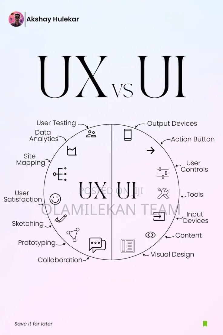 Ui Ux Designers