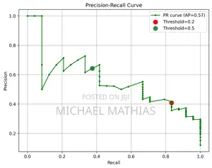 Analyst | Machine Learning (Classification) | Python