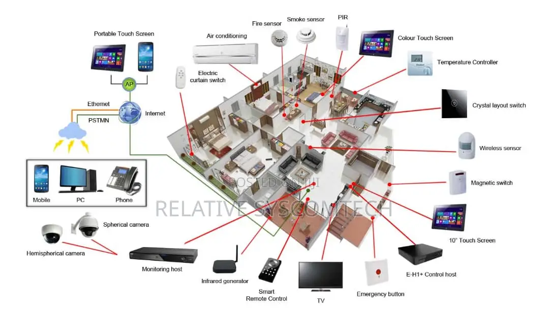 I.T Service: Laptop, Desktop, Server, Cctv, Software, Livestream Setup