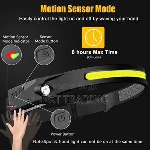 2-pack Usb Rechargeable Soft Led Headlamp – 230° Wide Beam