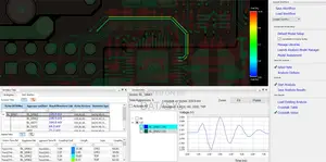 Cadence System Analysis Sigrity– For Signal Power Integrity Analysis