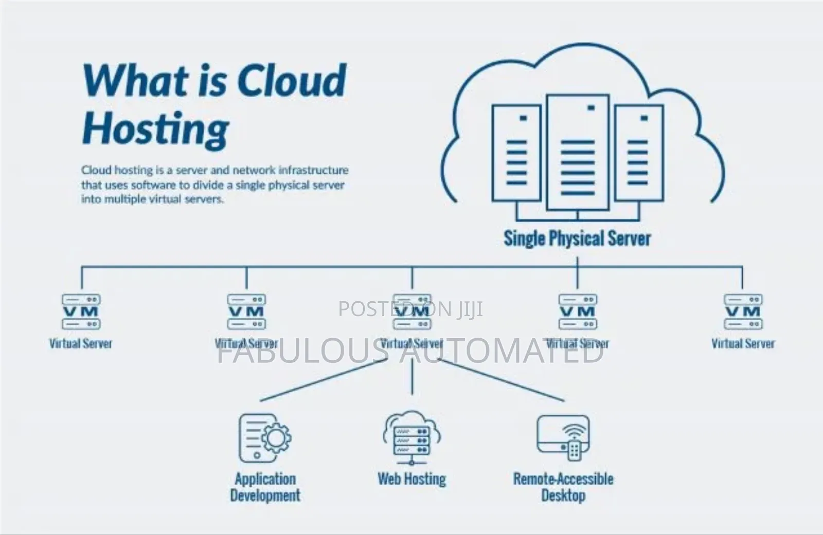 Sage 50 / Quickbooks Cloud Hosting