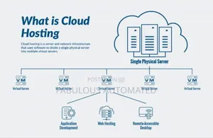 Sage 50 / Quickbooks Cloud Hosting