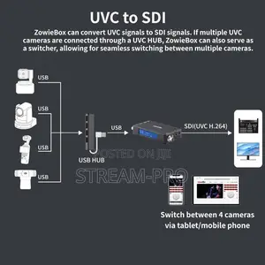 Sdi Ndi Video Encoder Decoder