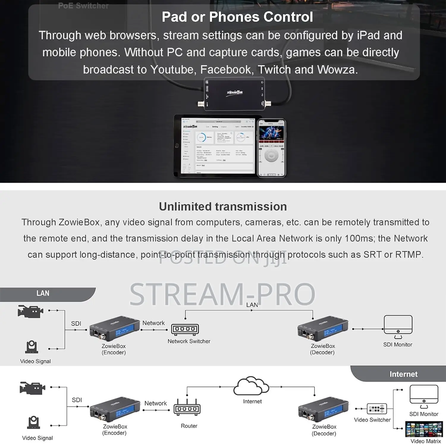 Sdi Ndi Video Encoder Decoder