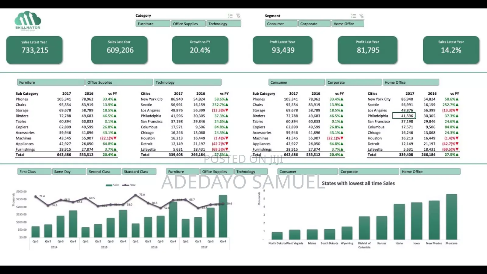 Microsoft Excel, Powerpoint Word Tutoring + Assignment