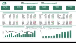Microsoft Excel, Powerpoint Word Tutoring + Assignment