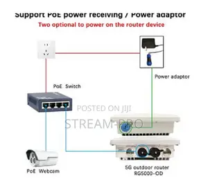 Rg5000-od 5g Lte Ip65 Waterproof Outdoor Router