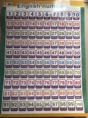 Number Wall Chart