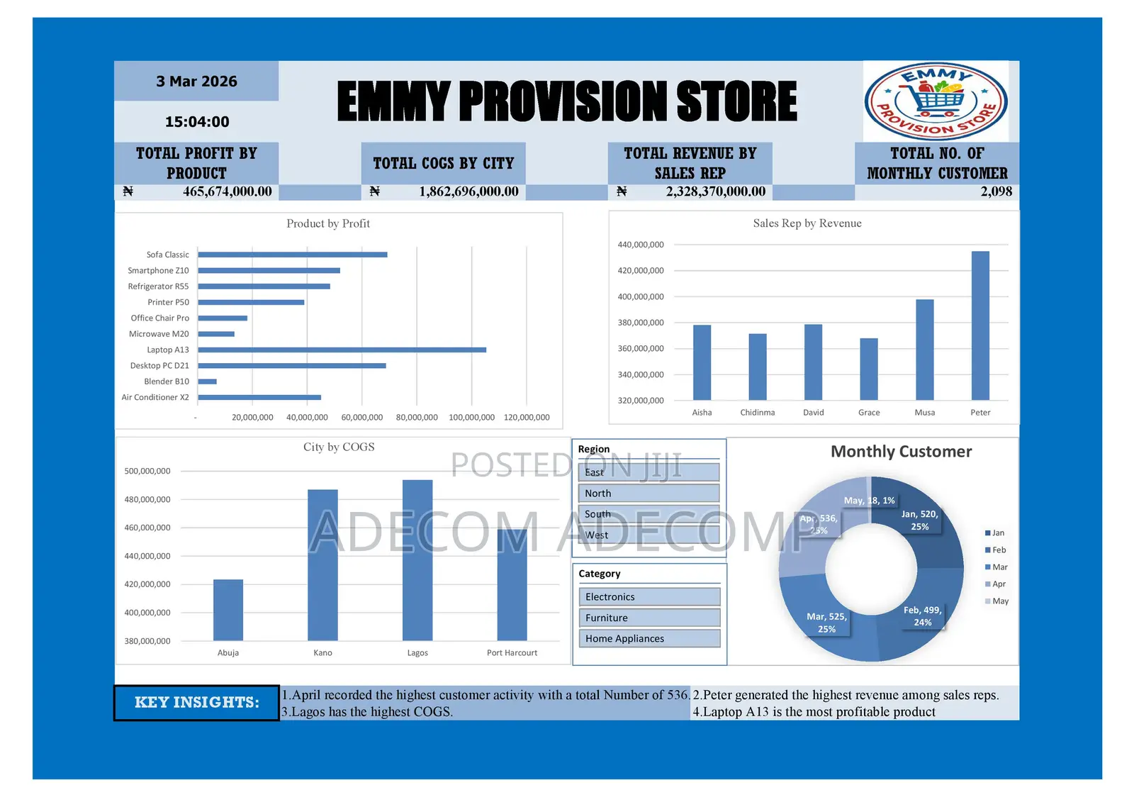 Research, Typesetting, and Data Analysis