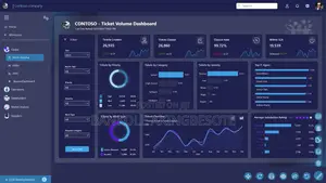 Power Bi Data Modelling & Dashboard Development