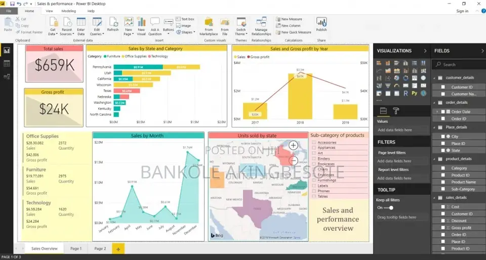 Power Bi Data Modelling & Dashboard Development