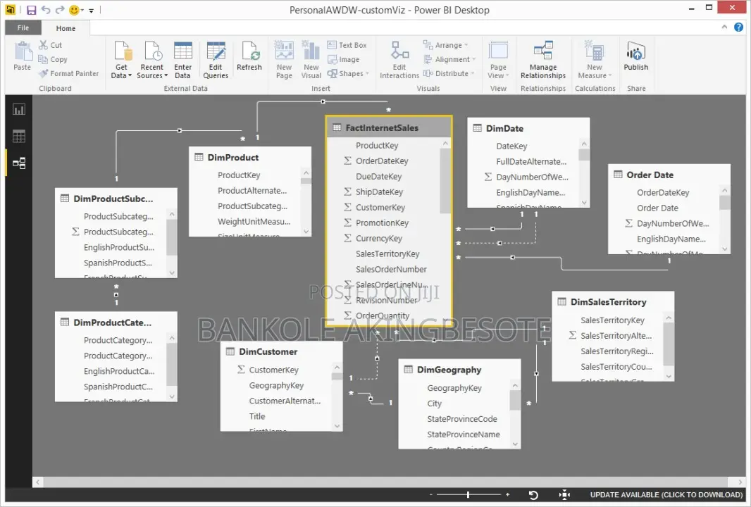 Power Bi Data Modelling & Dashboard Development