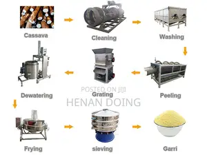 Locally Made Cassava Garri Production Machine With 200kg/H