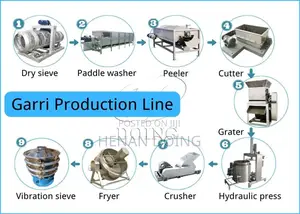1tpd Garri Production Line Automatic Gary Processing Machine