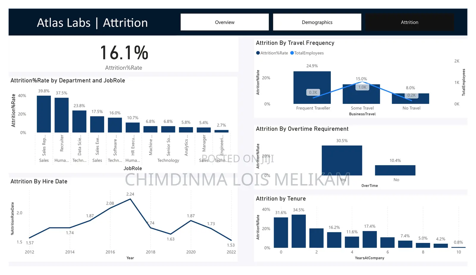 Learn Data Analysis Using Power Bi