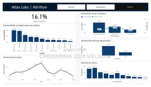 Learn Data Analysis Using Power Bi