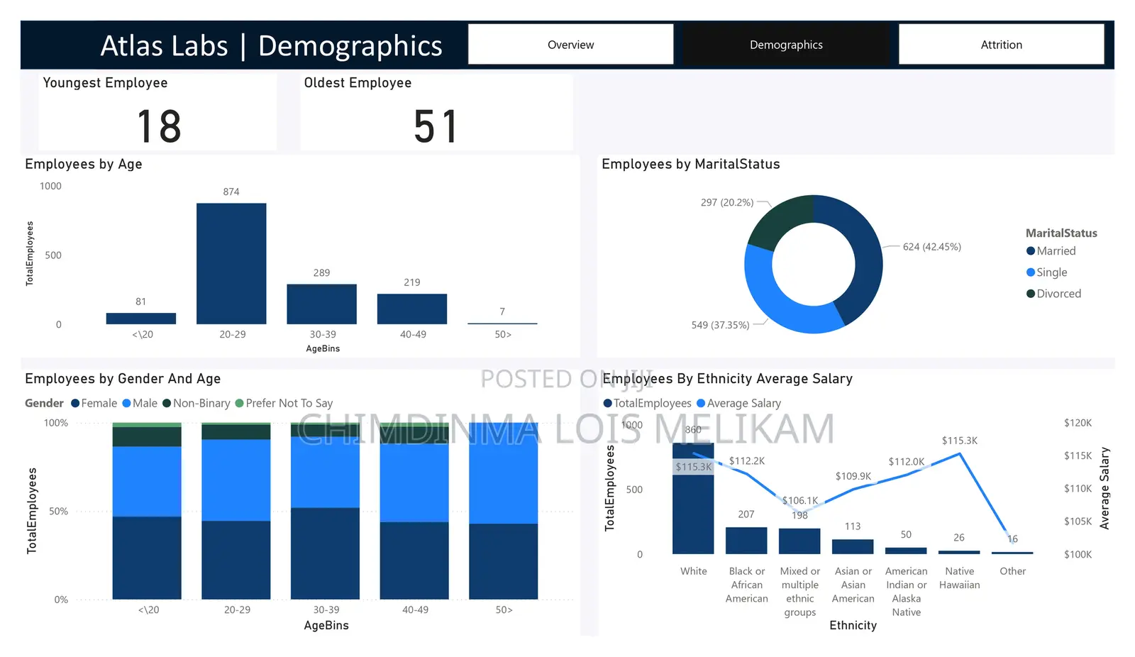 Learn Data Analysis Using Power Bi