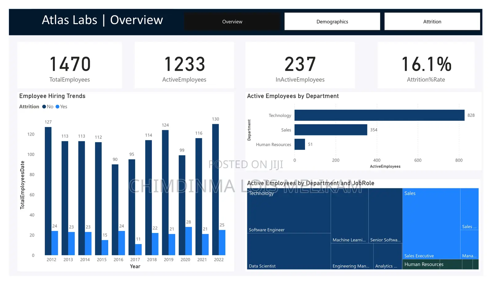 Learn Data Analysis Using Power Bi