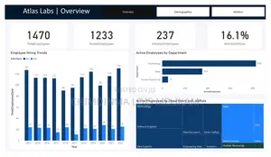 Learn Data Analysis Using Power Bi