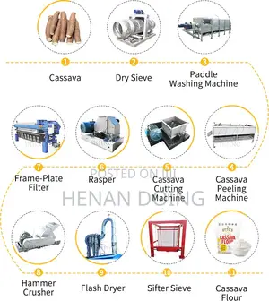 10tpd Cassava Flour Processing Machinery Fufu Powder Equipment
