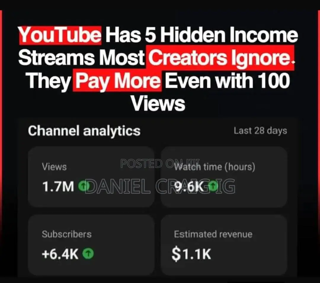 Youtube Monetization Class ✅
