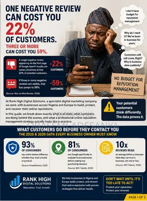 Google Review Online Reputation Management for Businesses