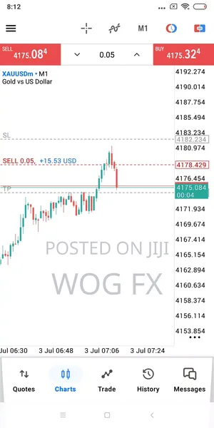 Learn Forex Trade Basic to Advance