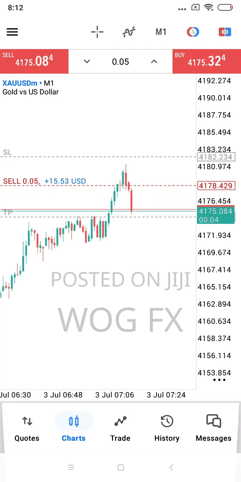 Learn Forex Trade Basic to Advance