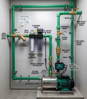 All Kinds of Water Pumps