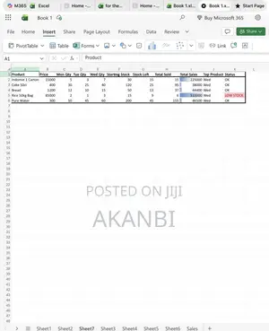 I Will Create Excel Sales Tracker for Your Business