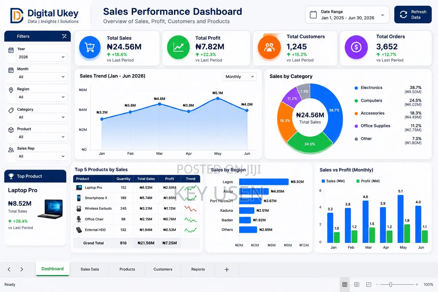 Learn Data Analysis With Excel, SQL, Power BI, Tableau AI