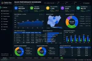 Learn Data Analysis With Excel, SQL, Power BI, Tableau AI