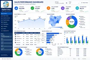 Learn Data Analysis With Excel, SQL, Power BI, Tableau AI