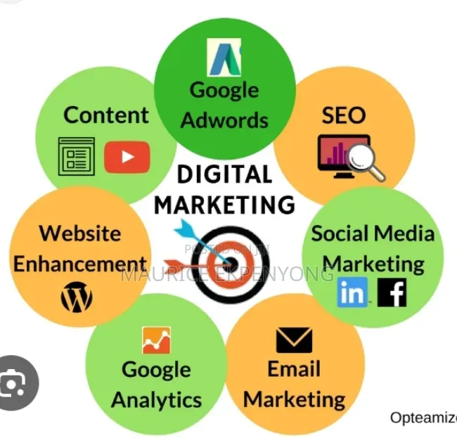 Digital Marketing Services