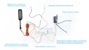 Car Trackers - Whatsgps