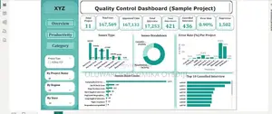 Data Cleaning and Dashboard Analysis