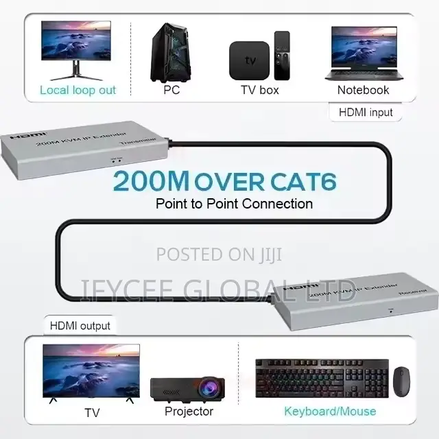 KVM Ip Extender 200m