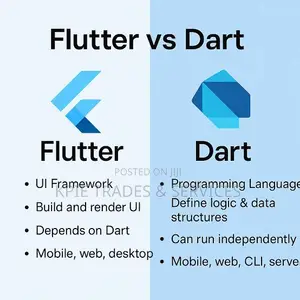 Learn Software Development, AI, PHP, JS Flutter (100% Remote)