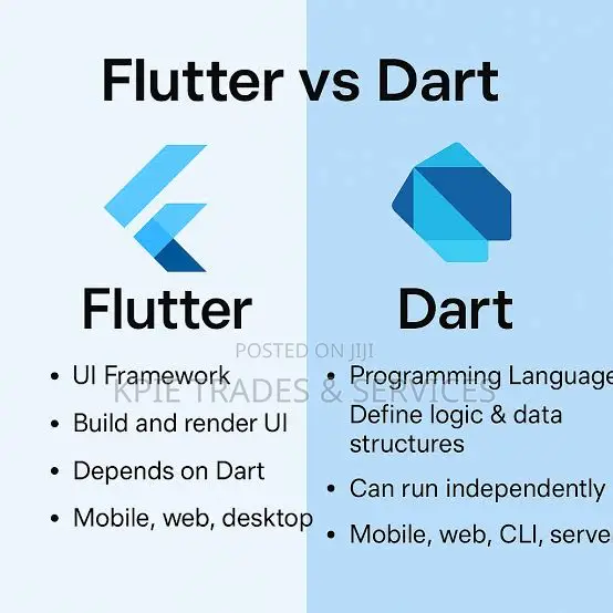Learn Software Development, AI, PHP, JS Flutter (100% Remote)