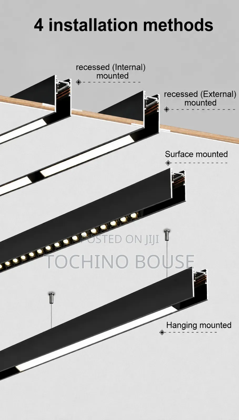 Magnetic Profile