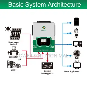 Sumry 10.2KW 48v Hybrid Solar Inverter