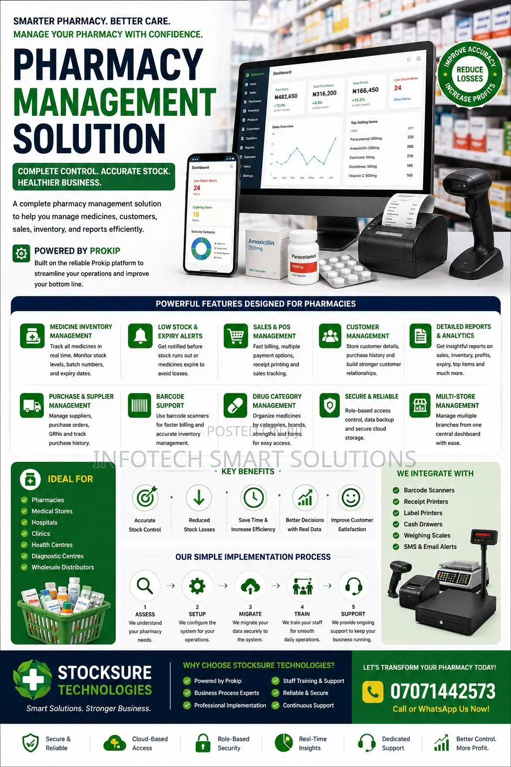 Pharmacy Management POS Solution for Medical Stores